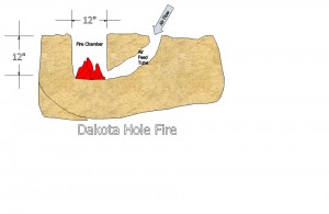 Dakota Hole Fire Diagram